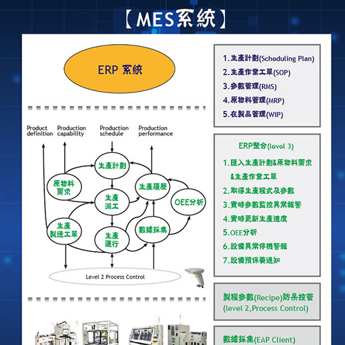 MES系統產品圖