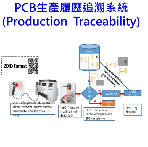二維碼生產追溯產品圖