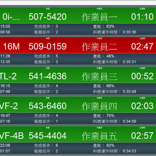 Machine Monitoring ＆ OEE產品圖