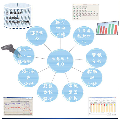 智能監控產線應用實績產品圖