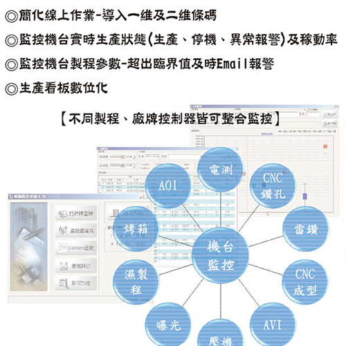 PCB機台監控-4.0產品圖