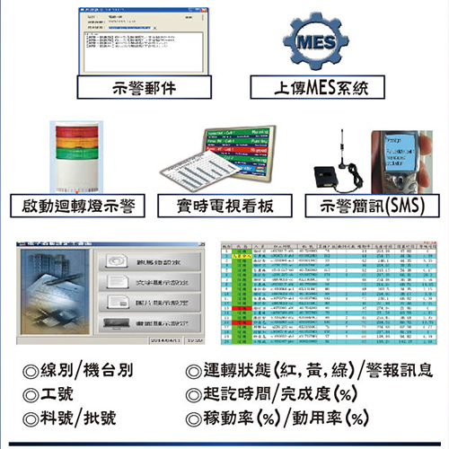 設備實時監控產品圖